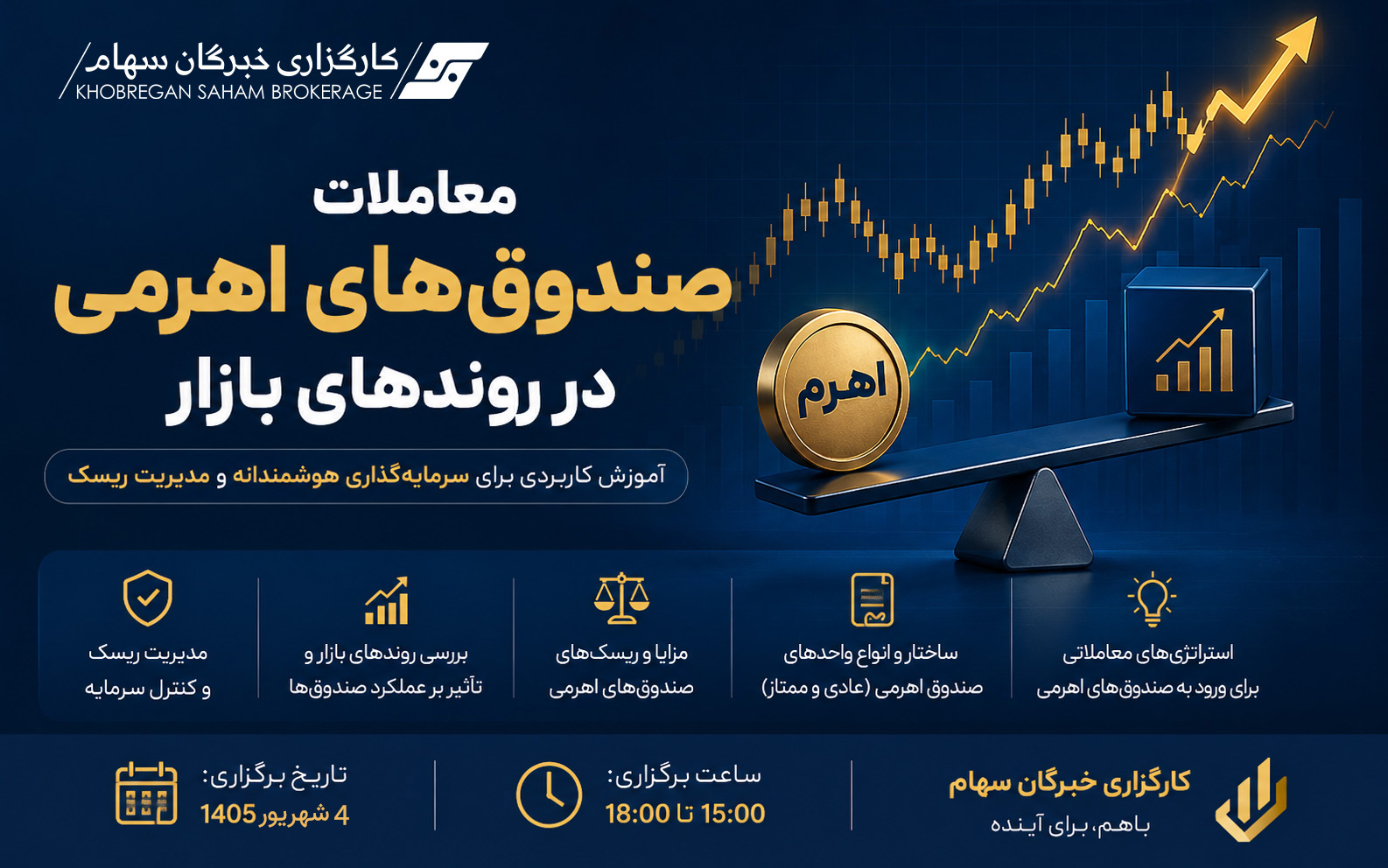 آموزش "معاملات صندوق های اهرمی در روند های بازار"