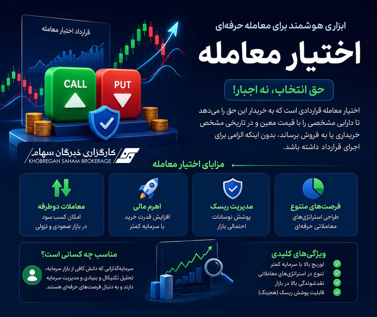 اختیار معامله