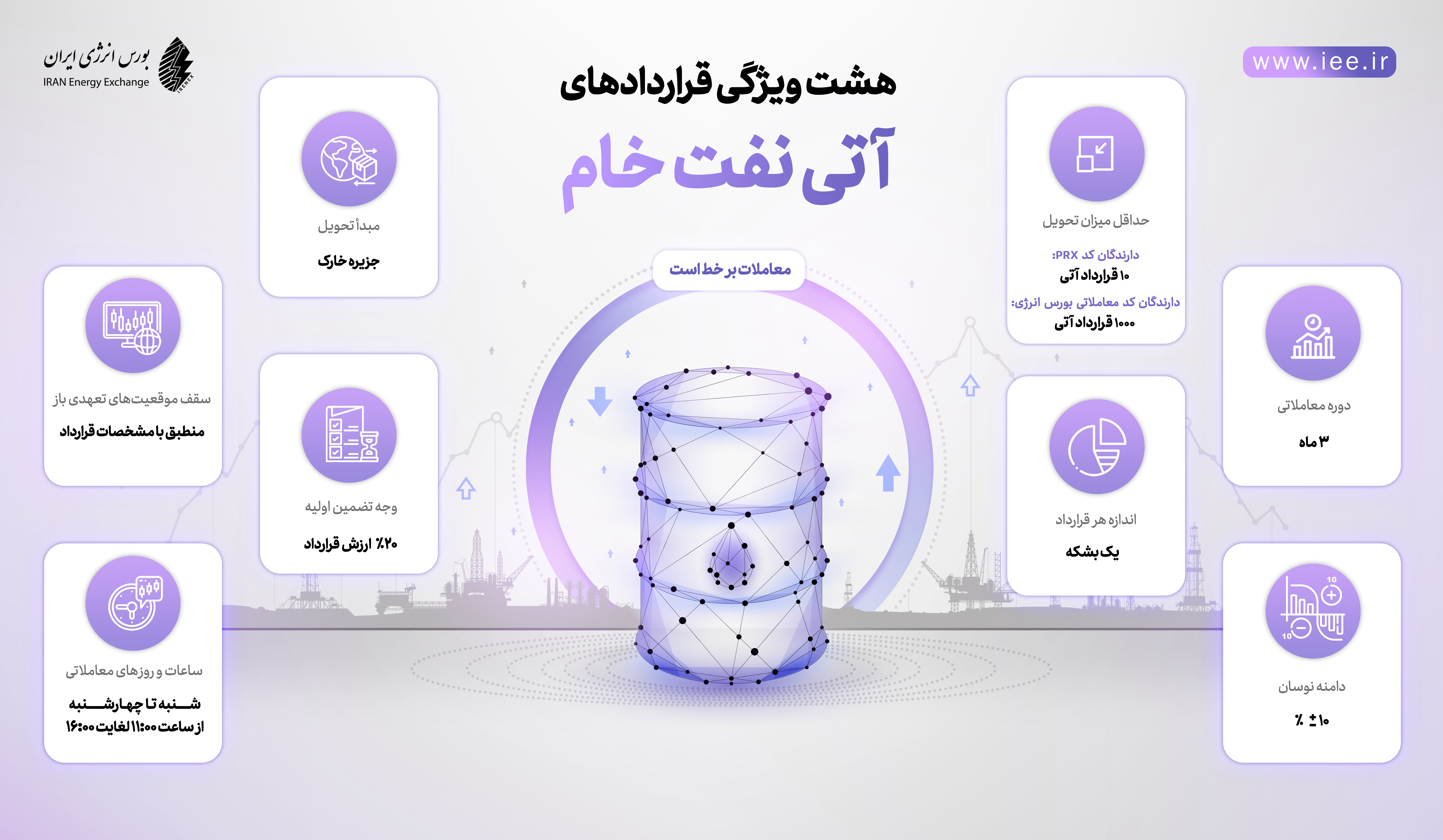 مشتقه انرژی